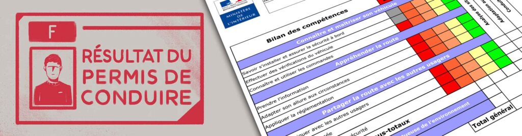 A2 Permiso de motocicleta provisional - Seguridad de la motocicleta de pasión