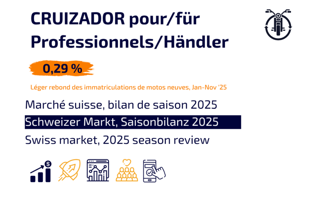 Matriculaciones de motocicletas en Suiza: Análisis 2025 1 Nuevas matriculaciones de motocicletas en Suiza: informe de la temporada 2025