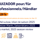 Matriculaciones de motocicletas en Suiza: Análisis 2025