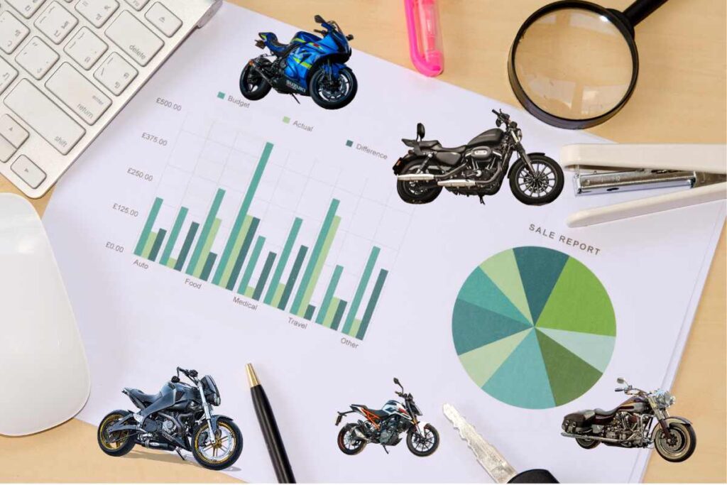 Las motocicletas más vendidas en EE. UU.: ¿Qué estados dominan el mercado? 1 Motocicletas más vendidas en EE. UU.